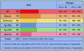 swampert stats|swampert debilidades.